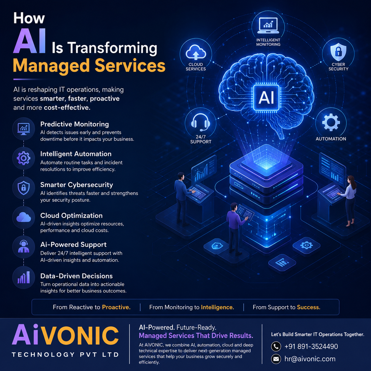 How AI Is Transforming Managed Services