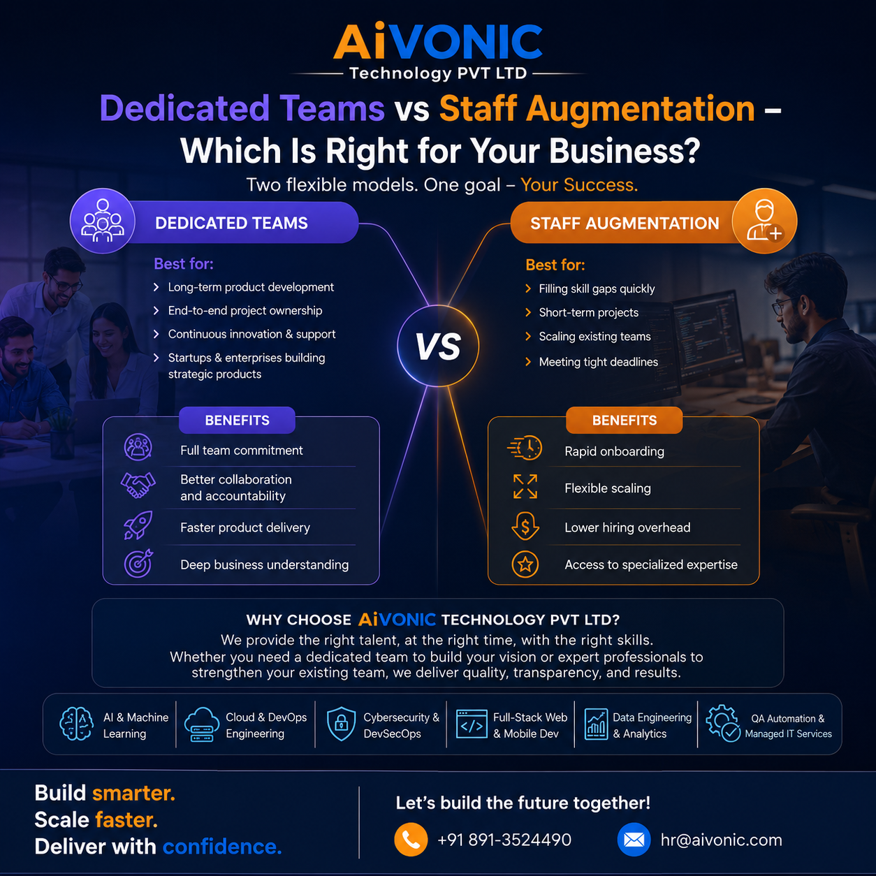 Dedicated Teams vs. Staff Augmentation – Which Is Right for Your Business?