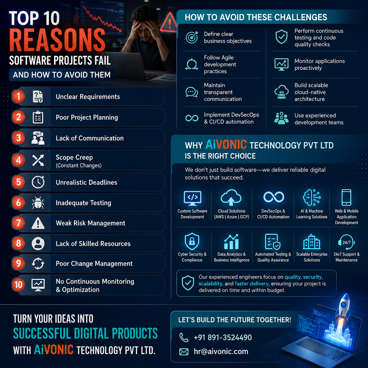 Top 10 Reasons Software Projects Fail — And How to Avoid Them
