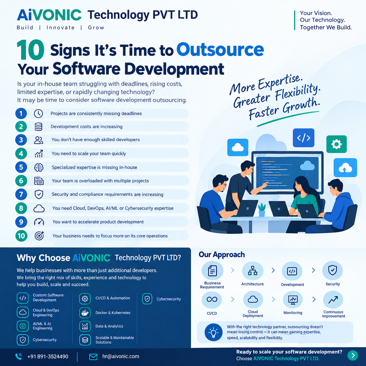 10 Signs It’s Time to Outsource Your Software Development